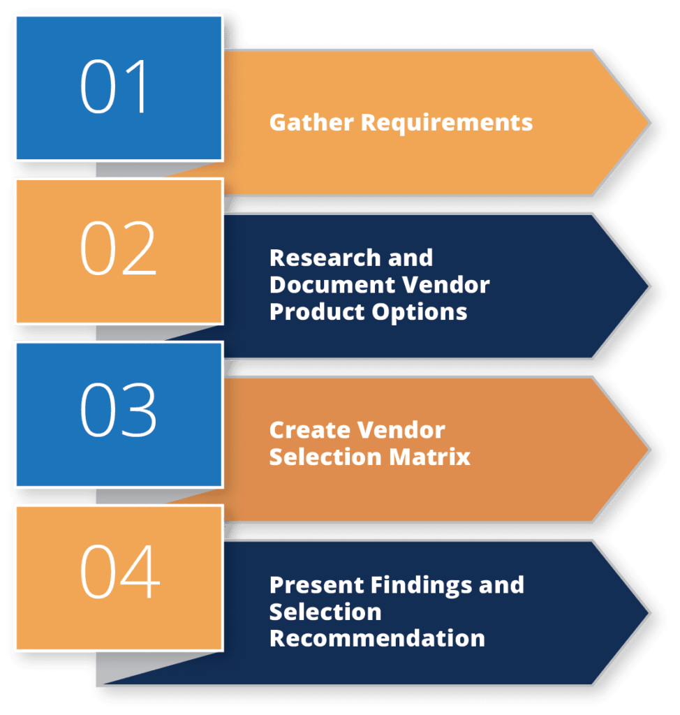 Digital Maelstrom Vendor Selection Process