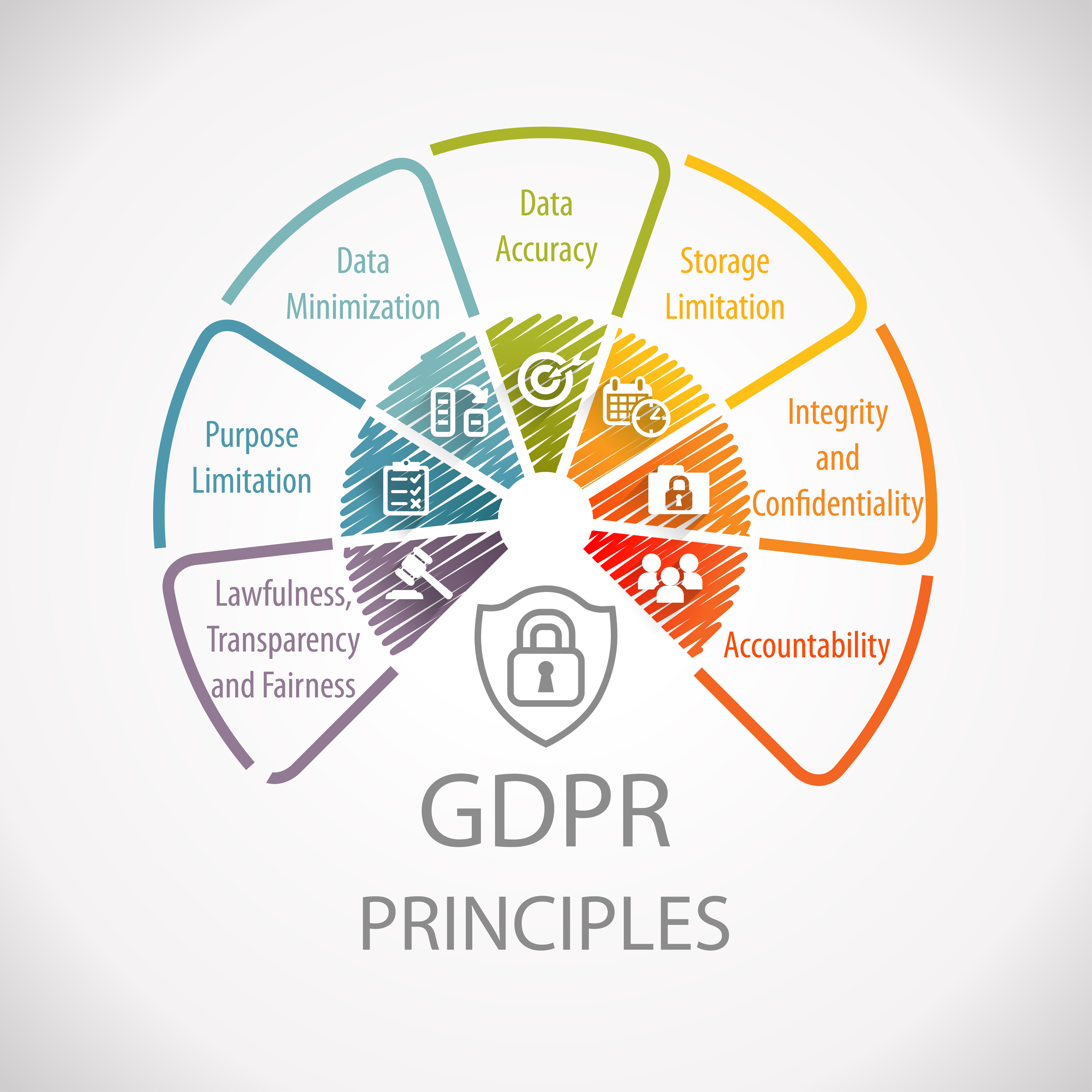 gdpr